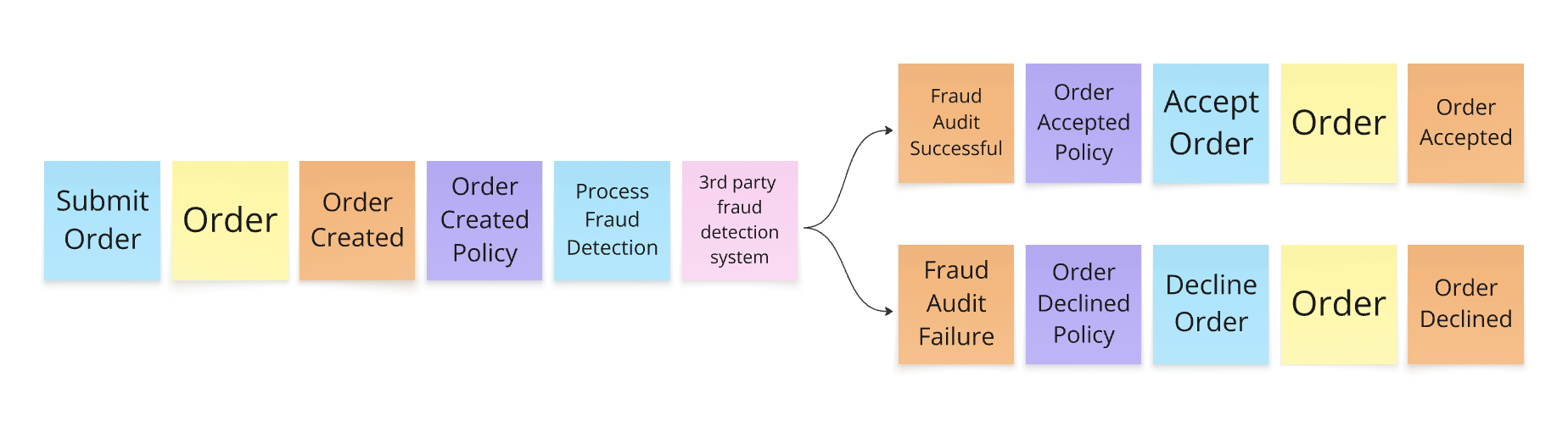 3rd party systems